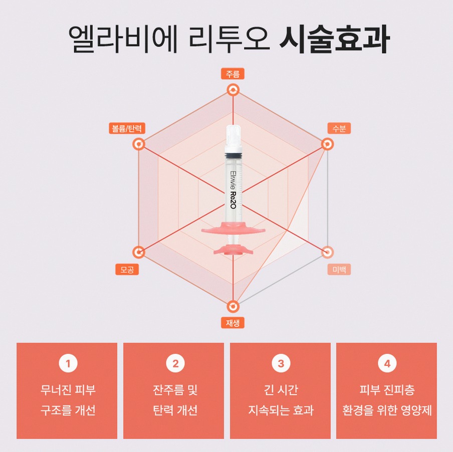 본문 내용을 보조하는 이미지