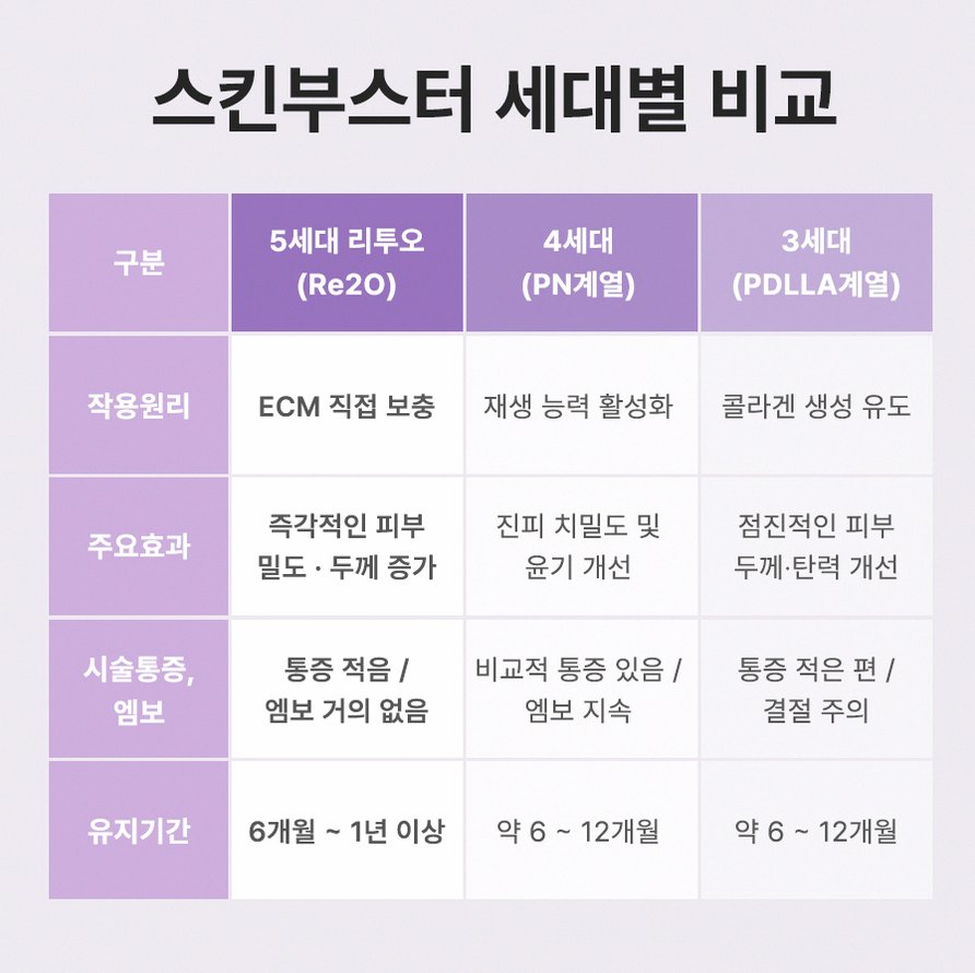 본문 내용을 보조하는 이미지