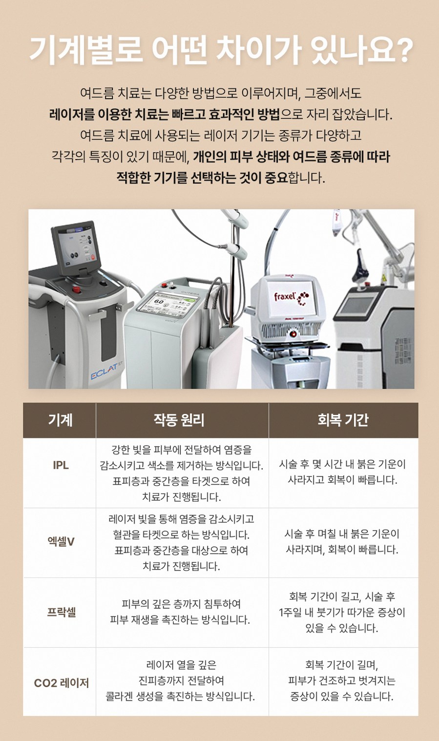 본문 내용을 보조하는 이미지
