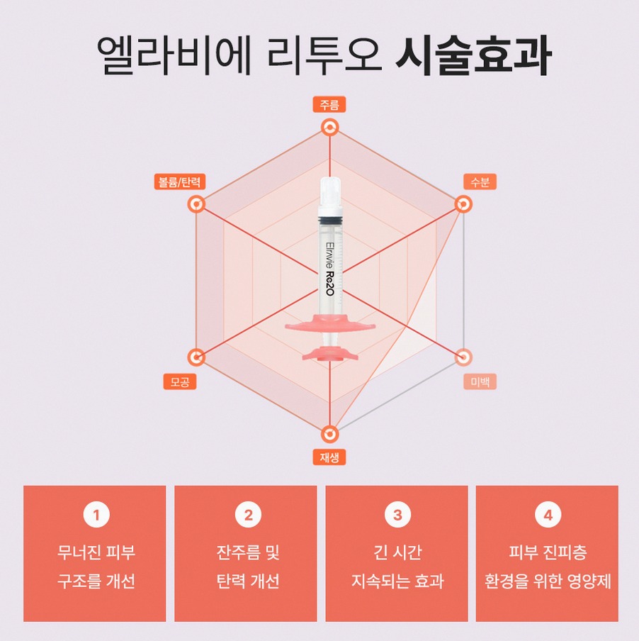 본문 내용을 보조하는 이미지